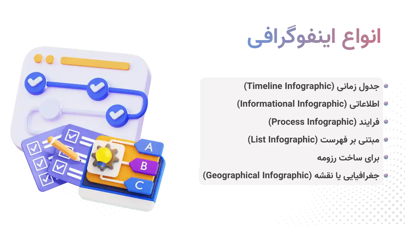 انواع اینفوگرافی