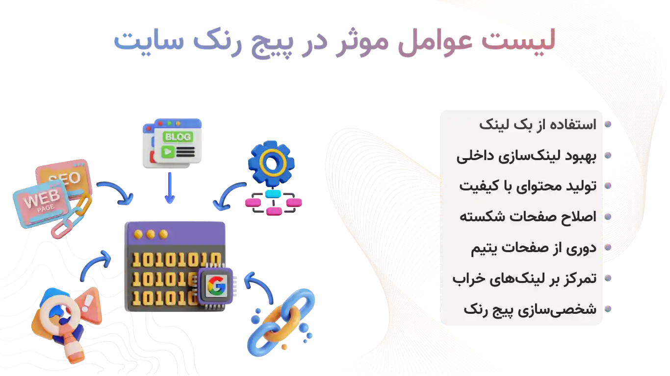 لیست عوامل موثر در پیج رنک سایت