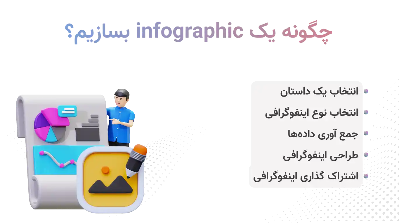چگونه یک infographic بسازیم؟